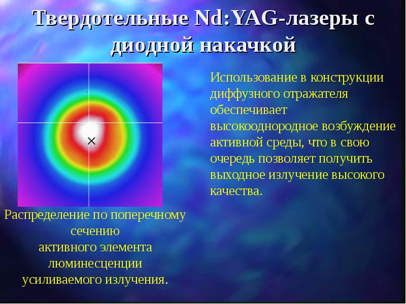 Лазерные технологии презентация