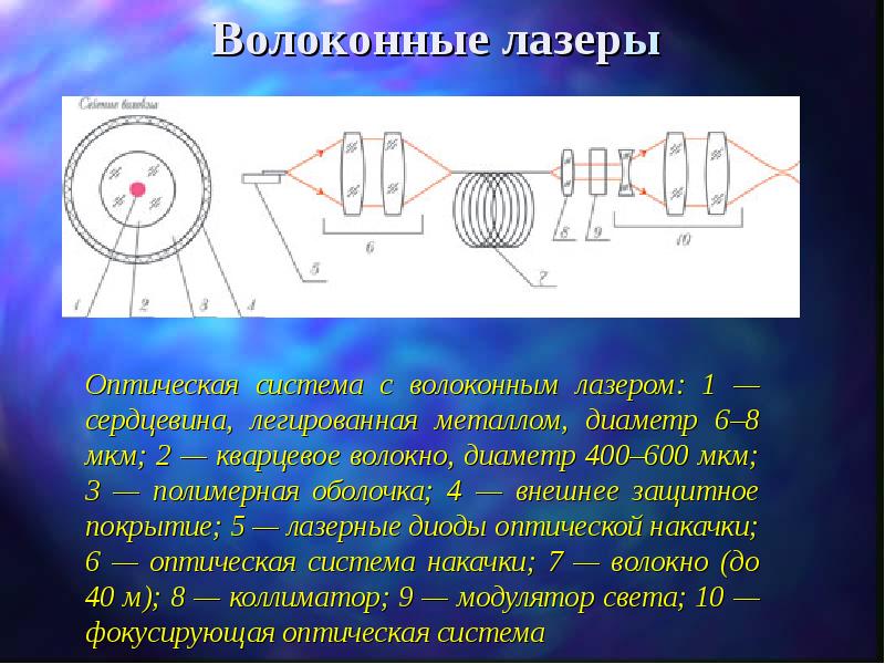 Мифи лазерная техника и лазерные технологии учебный план