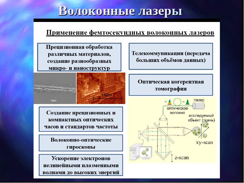 Проект на тему лазерные технологии и их использование