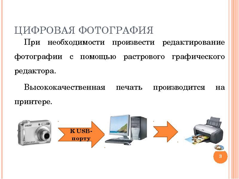 Процесс Получение Цифровых Фотографий