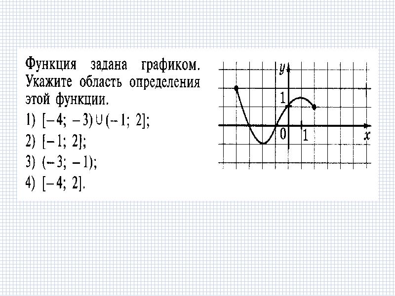 Свойства числовых графиков