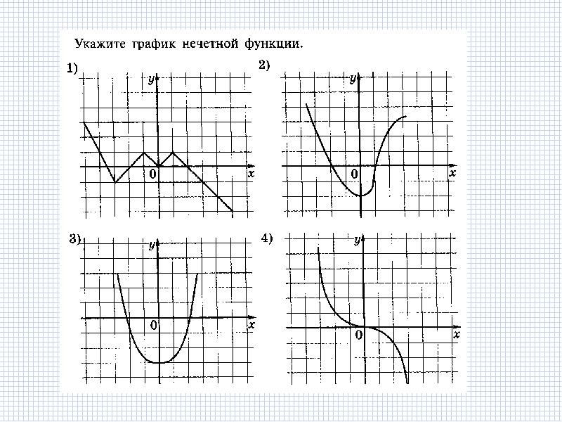 Определенными функциями рисунок 1