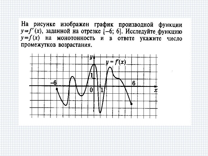 Исследуйте функцию изображенную на рисунке