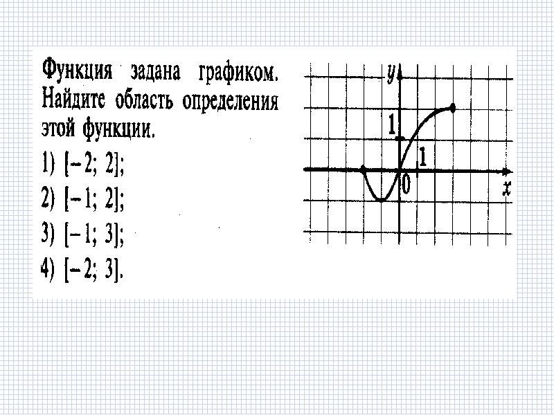 Повторение функции и графики 7 класс презентация