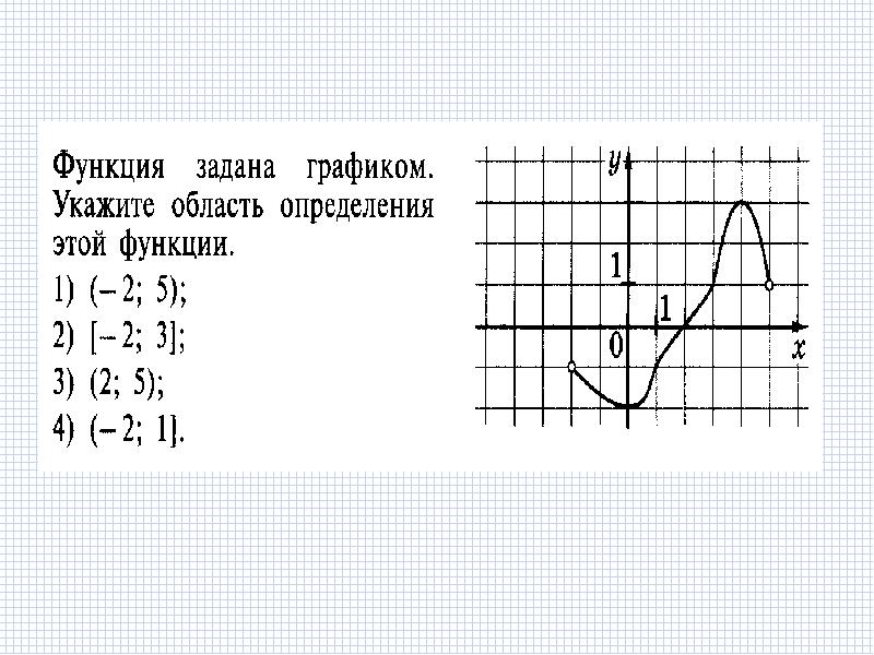 Тесты по теме функция. Числовая функция ее свойства и графики.