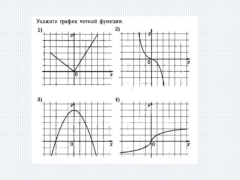 Рисунок нечетной функции. График четной функции. Укажите график функции. Рисунок четной функции. Укажите график чётной функции график.