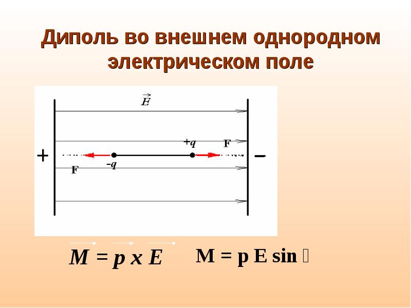 Момент электрического поля. Диполь во внешнем электрическом поле. Электрический диполь во внешнем электрическом поле. Поле диполя. Диполь во внешнем электрическом поле.. Электрический диполь во внешнем электростатическом поле.