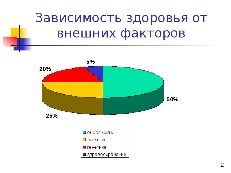 От чего зависит здоровье человека картинки