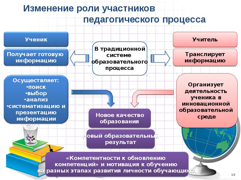 Создать образовательный проект