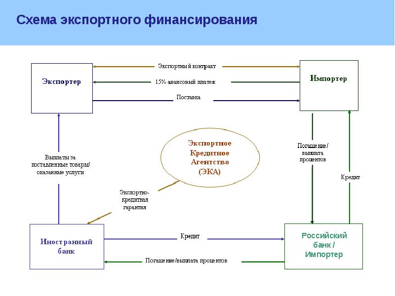 Схема финансирования проекта это