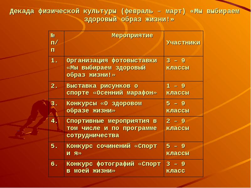 Декада технологии в школе план мероприятий