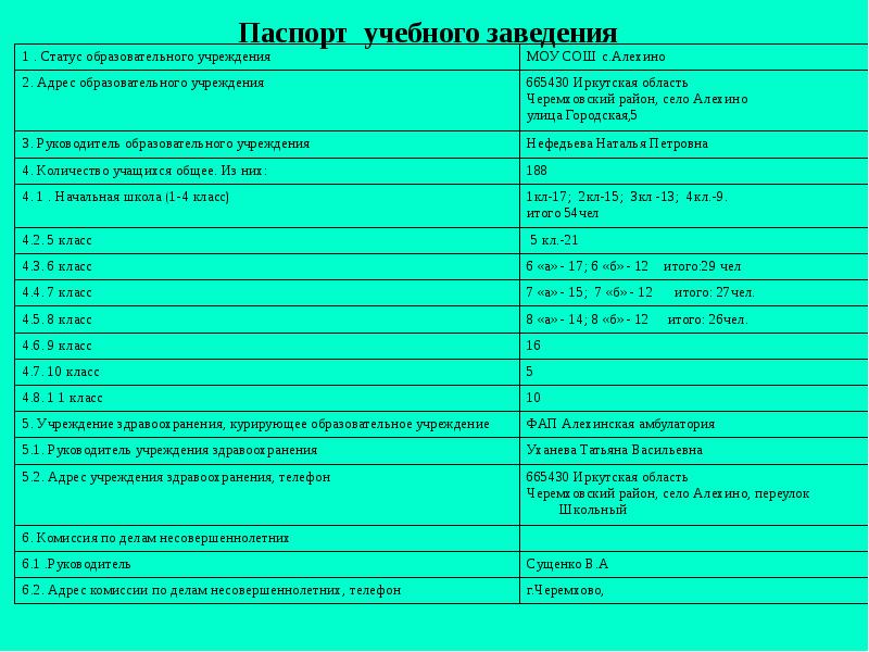 Образец паспорта образовательного учреждения по установленной форме