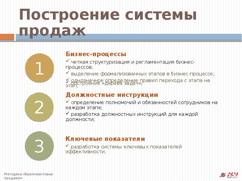 Презентация по продажам