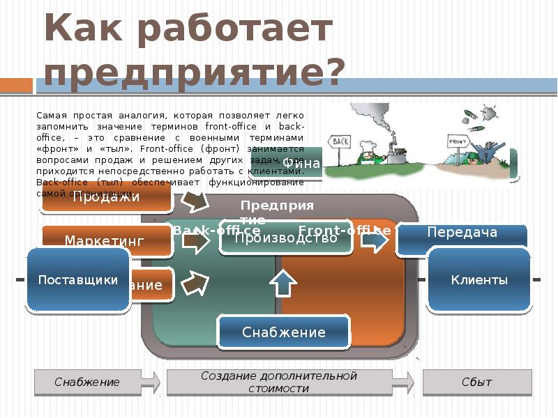 Компания функционирует