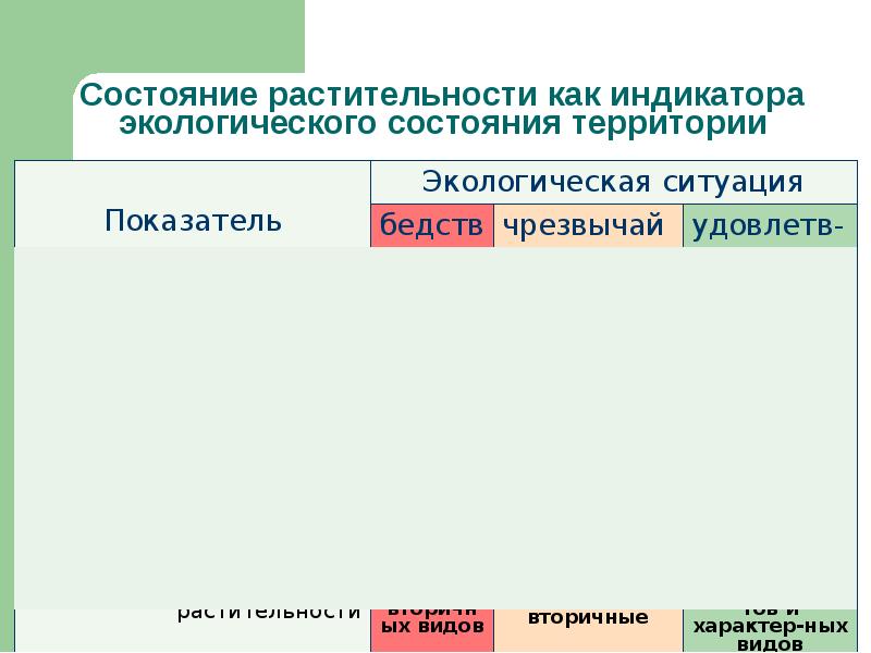 Состояние биологических ресурсов. Основные понятия биологических ресурсов. животные индикаторы состояния окружающей среды. критерии состояния биоресурсов. основные эм.