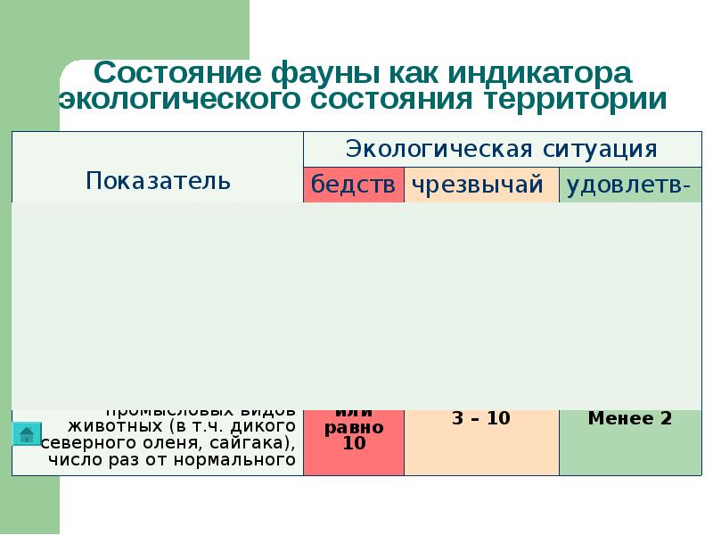 Животный индикатор. Животные индикаторы состояния окружающей среды. Индикаторы окружающей среды примеры. Ключевые понятия животных ресурсов. Животный-как индикатор окружающей среды.