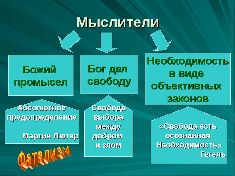 Презентация по теме свобода и необходимость в деятельности человека 10 класс