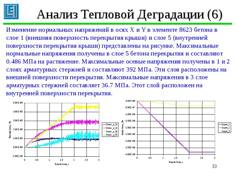 Нормальное изменение. Термическая деградация. Тепловой анализ. Термическая деградация примеры. Термическая деградация антоцианов.