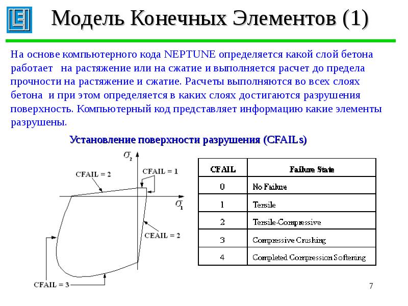 Конечно элементный анализ