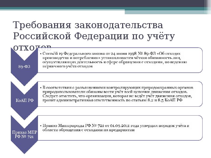 Законодательство рф в области программного обеспечения презентация