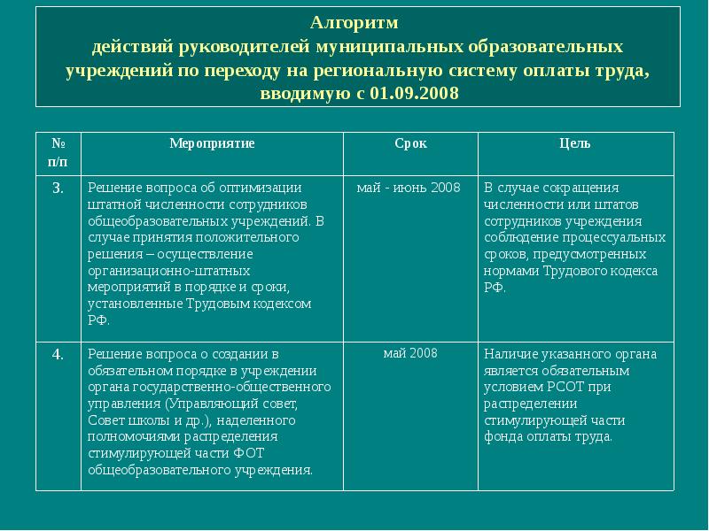 Системы оплаты труда работников образовательных организаций. Дорожная карта по переходу на новую систему оплаты труда образец.