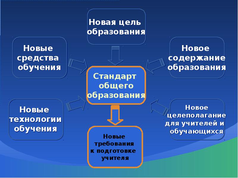 Новая цель образования