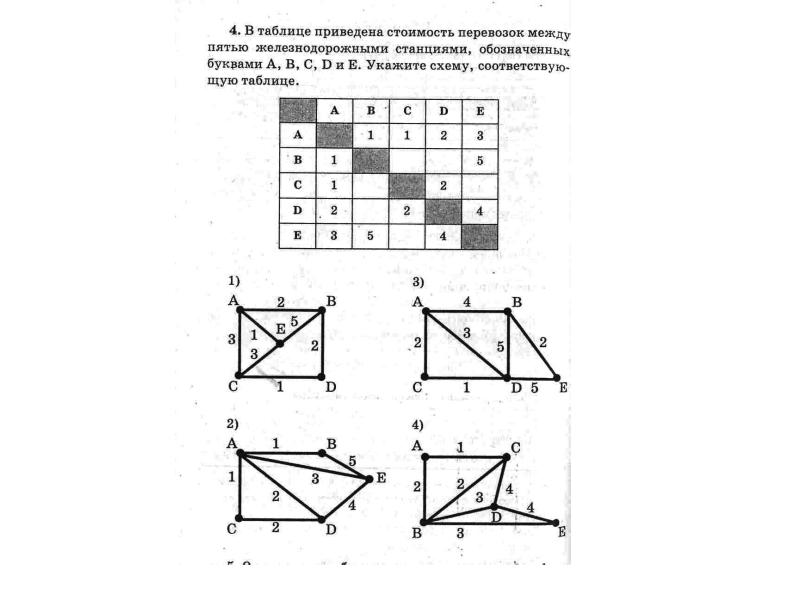 Укажите схему соответствующую таблице