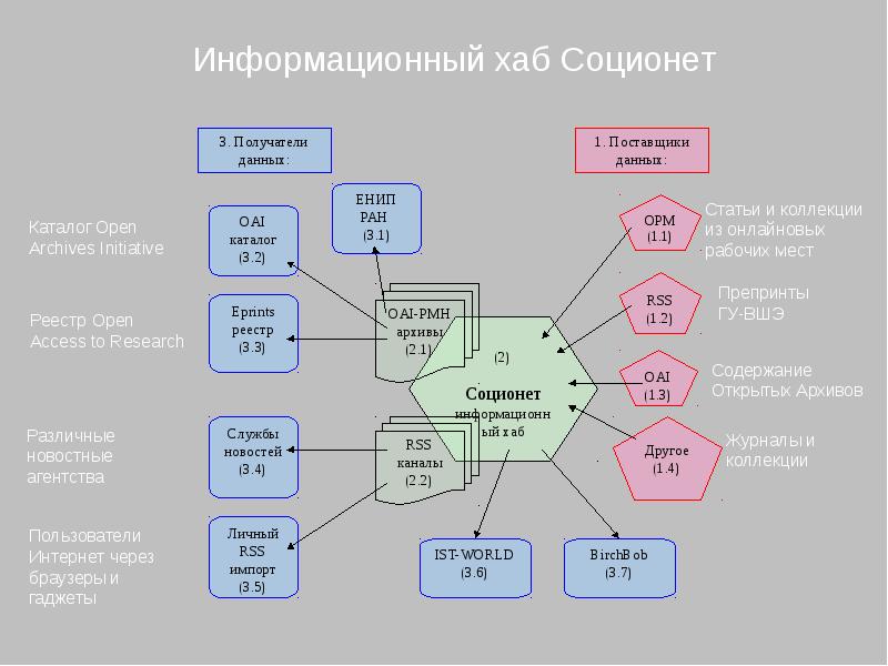 План оон 2025