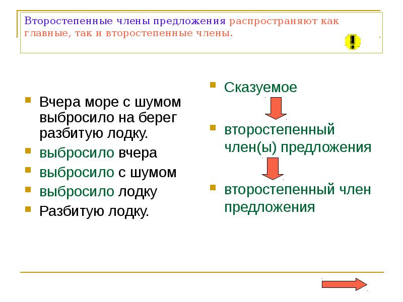 Второстепенные члены предложения презентация 11 класс