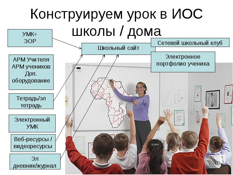 Иос в проекте