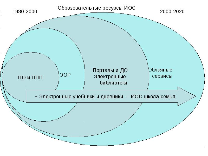 Проект иос расшифровка