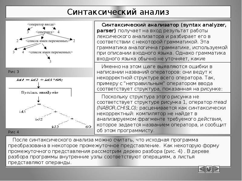 Представление программы