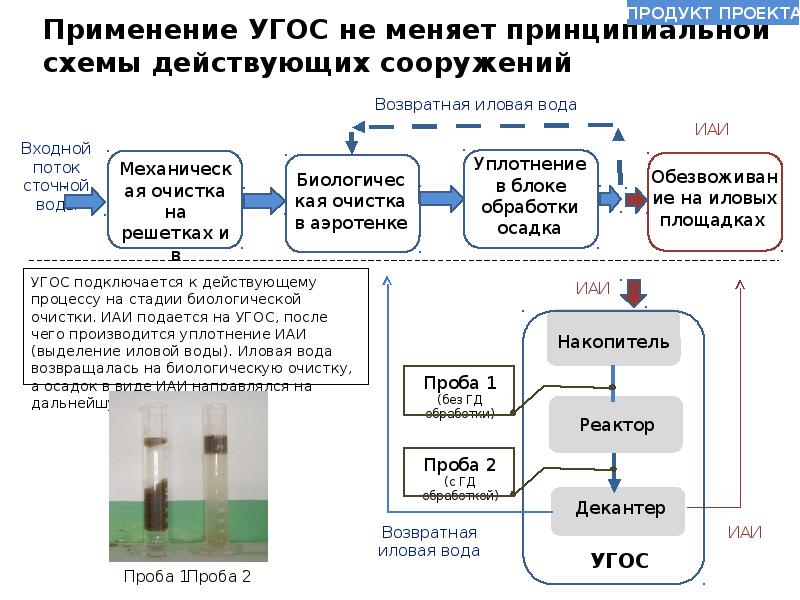 Утилизация осадка