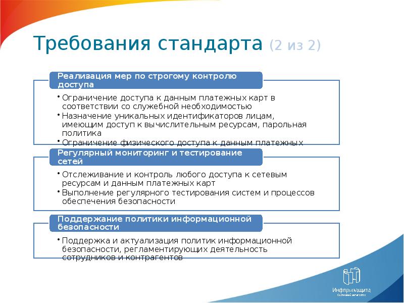 Управление требованиями стандарта. Требования стандарта. Требование стандарта технология. Требования смарт стандарта. Стандарты требований к поставщикам.