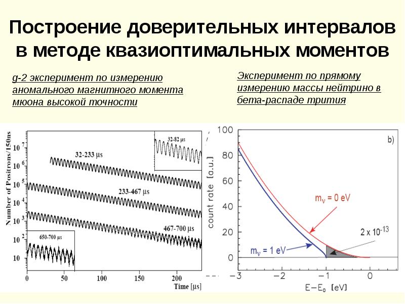 Метод диапазона. Построение доверительного интервала. Методы построения доверительных интервалов. Как построить доверительный интервал. Общая схема построения доверительного интервала.