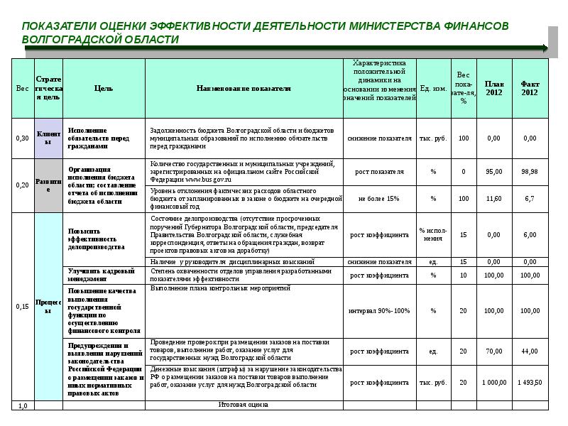 Специалист административно хозяйственной деятельности учебный план