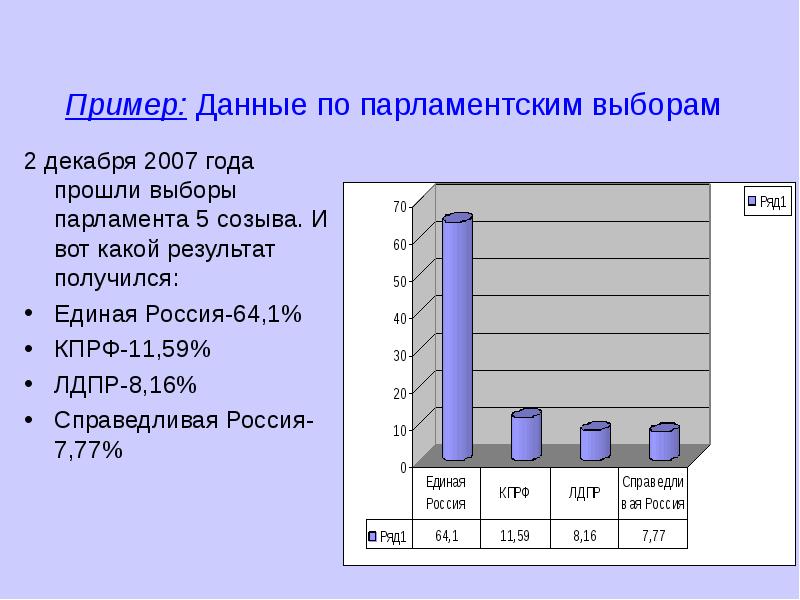5 декабря 2007 год