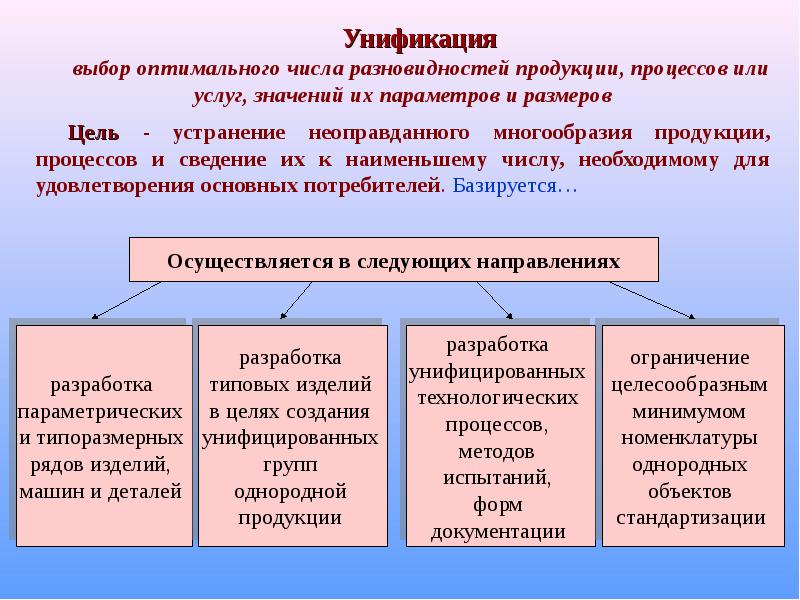 Унификация позволяет создавать минимум наиболее совершенных типов мебели