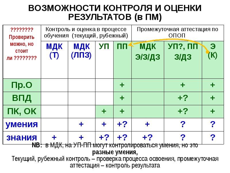 Баллы промежуточной аттестации