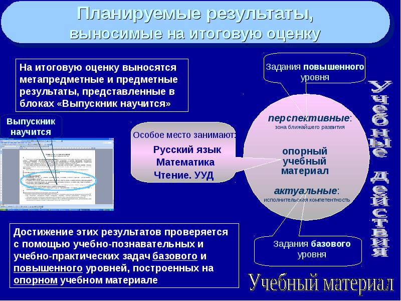 Система оценки планируемых. Функции планируемых результатов:. Задания направленные на достижение запланированных результатов. Планируемые Результаты метапредметные 4 класс выпускник научится. Личностные предметные и метапредметные Результаты по ФГОС соо.