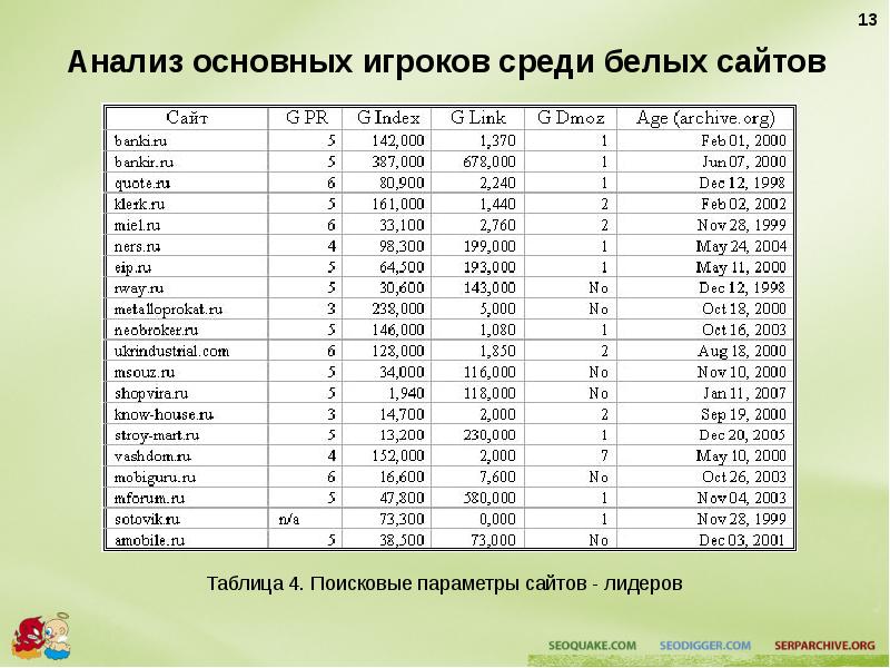 Таблица портал. Таблица. Таблица портал в. Таблица сайта изделия. Имена разных стран сайт таблица.