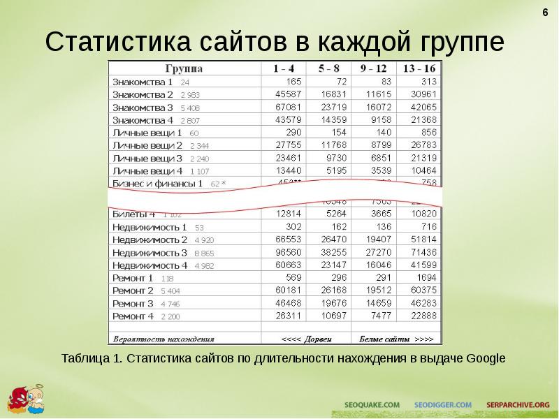 Таблица статистика сайтов бесплатные.