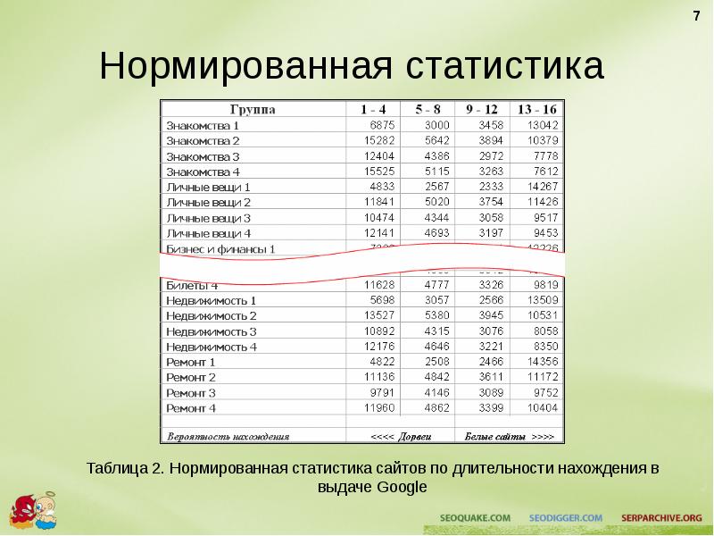 Нормировать. Таблица ростатдля девочки.