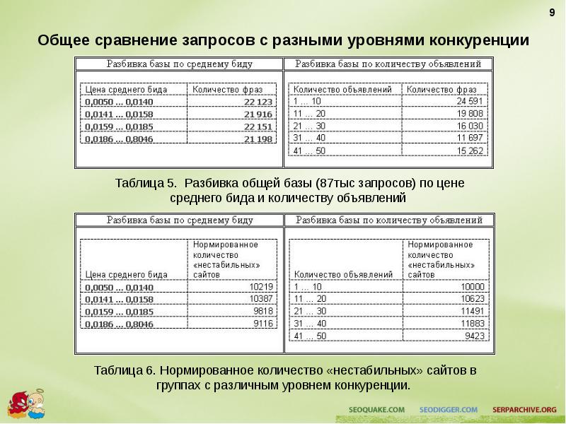 Общее сравнение. Сопоставление запросов.