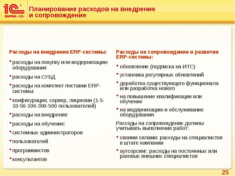 План внедрения системы erp