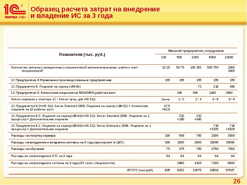 Расчет стоимости проекта автоматизации