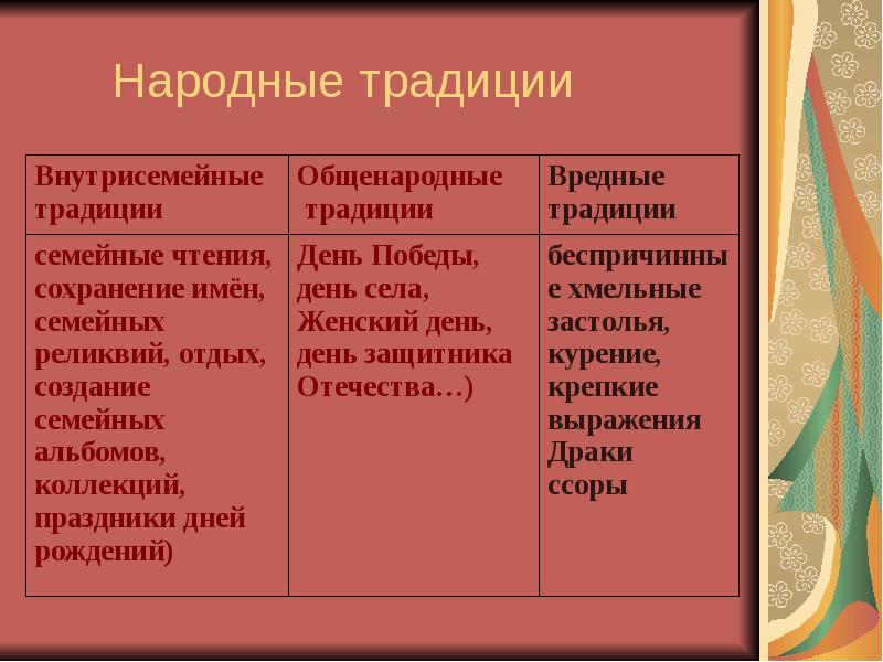 Проект хранить и обогащать традиции таблица 6 класс