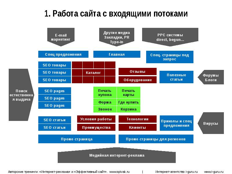 Капремонт многоквартирного дома. А. Какие работы входят в его. Капитальный ремонт пример. Какие бывают работы.
