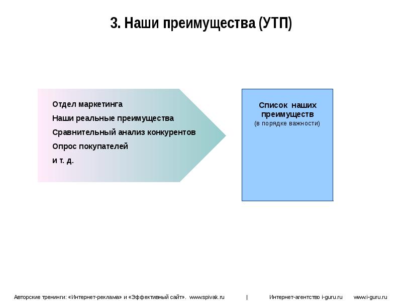 Реальное преимущество. УТП 76. Достоинства нашего края. Проспан УТП презентация. Обязанности УТП.