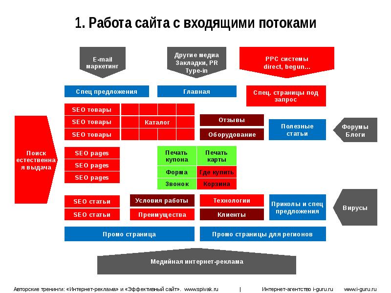 Поток вакансии